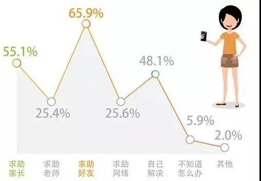 ������ȫ��������������������������Ƴ���Сѧ����������Ժ�