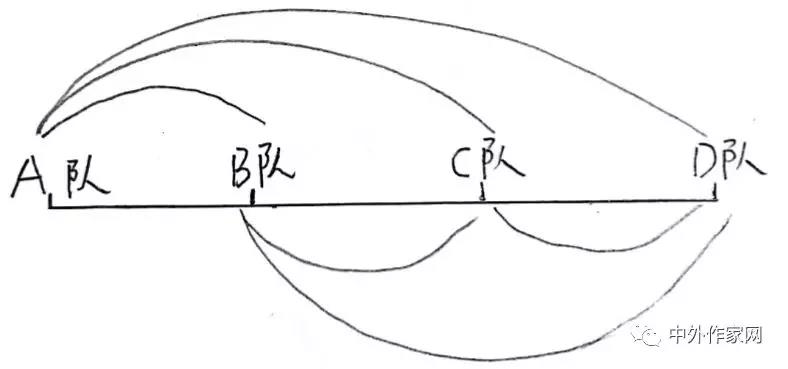 �������籭�����ѧС֪ʶ