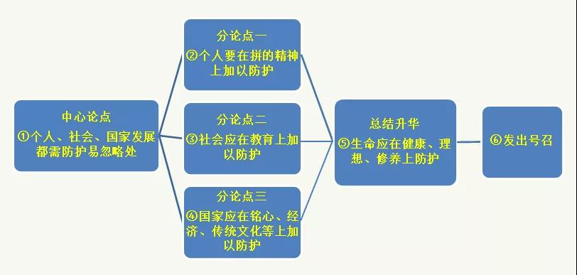 �߿��������ľ�ѡϸ����2018��ȫ��II����