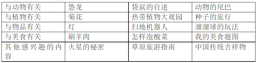 ����һ������������ôд��